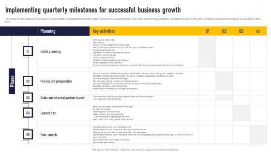 Implementing Quarterly Milestones For Successful Auto Dealership Business Plan Information Pdf