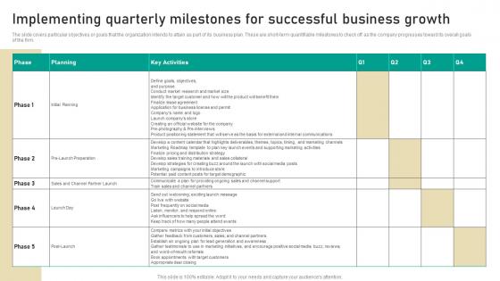 Implementing Quarterly Milestones For Successful Digital Marketing Business Template Pdf