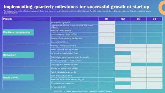 Implementing Quarterly Milestones For Successful Drop Shipping Business Plan Demonstration Pdf