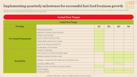 Implementing Quarterly Milestones For Successful Fast Food Business Growth Guidelines Pdf Implementing Quarterly Milestones For Successful Fast Food Business Growth Guidelines Pdf