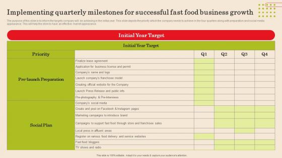 Implementing Quarterly Milestones For Successful Fast Food Business Growth Guidelines Pdf