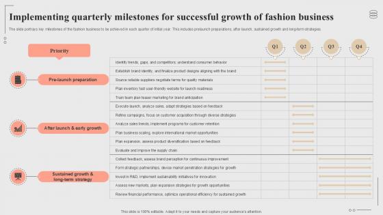 Implementing Quarterly Milestones For Successful Growth Fashion Startup Roadmap Plan Ppt Slide BP SS V Implementing Quarterly Milestones For Successful Growth Fashion Startup Roadmap Plan Ppt Slide BP SS V