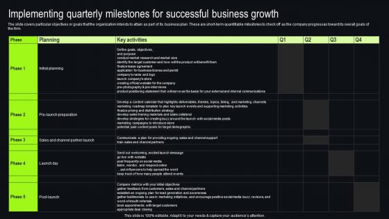 Implementing Quarterly Milestones For Successful New And Used Car Dealership Infographics Pdf