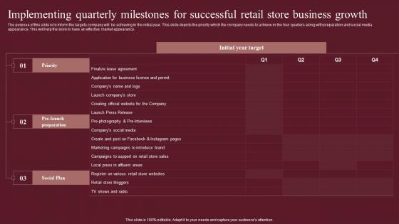 Implementing Quarterly Milestones For Successful Retail Fashion Business Plan Structure Pdf