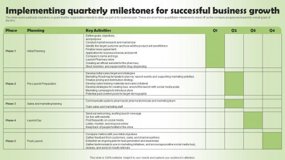 Implementing Quarterly Milestones Pharmacy Business Plan Go To Market Strategy Diagrams Pdf