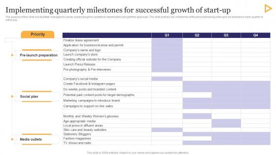 Implementing Quarterly Milestones Successful Stationery Business Plan Go To Market Strategy Inspiration Pdf