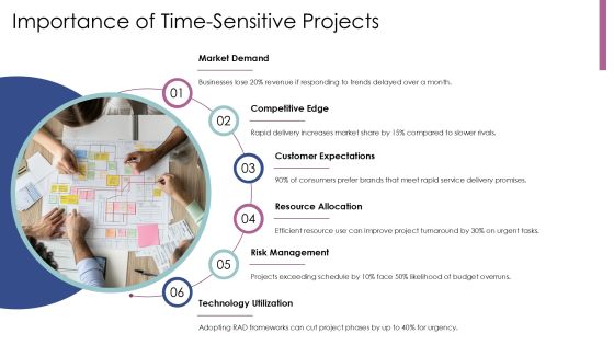 Implementing Rapid Application Development For Timely Success PPT Structure AT Slide04