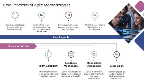 Implementing Rapid Application Development For Timely Success PPT Structure AT Slide07
