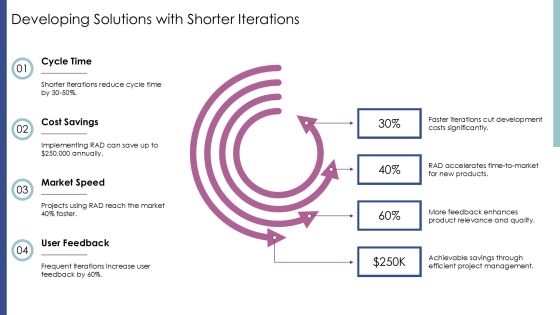 Implementing Rapid Application Development For Timely Success PPT Structure AT Slide15