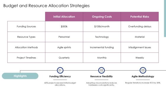 Implementing Rapid Application Development For Timely Success PPT Structure AT Slide17