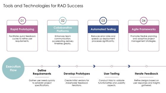 Implementing Rapid Application Development For Timely Success PPT Structure AT Slide22