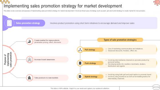 Implementing Sales Promotion Implementing Geographic Extension PPT Template Strategy SS V Implementing Sales Promotion Implementing Geographic Extension PPT Template Strategy SS V