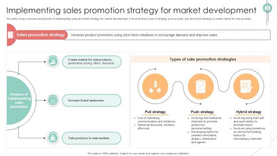 Implementing Sales Promotion Implementing Product Diversification PPT Template Strategy SS V Implementing Sales Promotion Implementing Product Diversification PPT Template Strategy SS V