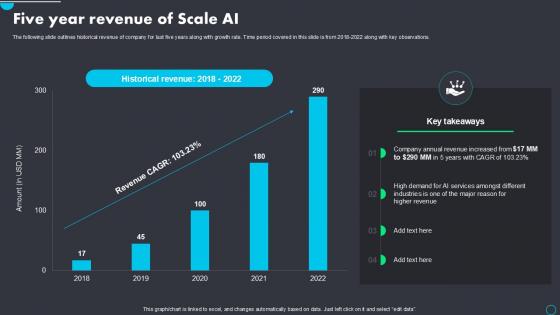 Implementing Scale AI Five Year Revenue Of Scale AI PPT Presentation AI SS V