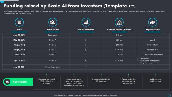 Implementing Scale AI Funding Raised By Scale AI PPT Presentation AI SS V