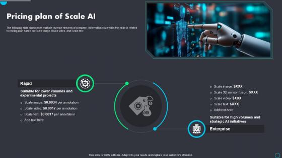 Implementing Scale AI Pricing Plan Of Scale AI PPT Example AI SS V Implementing Scale AI Pricing Plan Of Scale AI PPT Example AI SS V