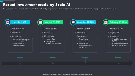 Implementing Scale AI Recent Investment Made By Scale AI PPT Example AI SS V