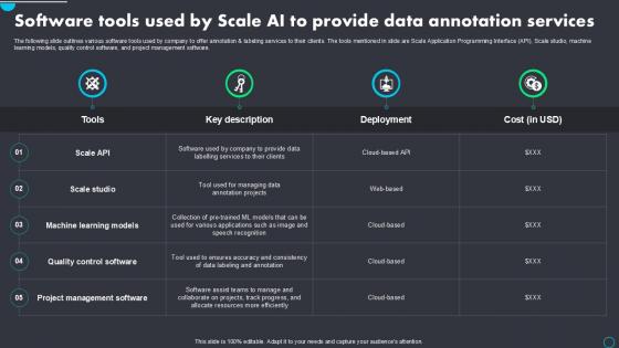 Implementing Scale AI Software Tools Used By Scale AI PPT Template AI SS V