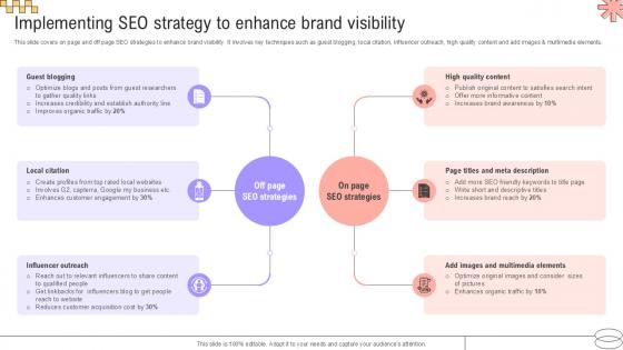 Implementing SEO Strategy To Implementing Geographic Extension PPT Example Strategy SS V Implementing SEO Strategy To Implementing Geographic Extension PPT Example Strategy SS V