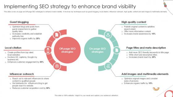 Implementing SEO Strategy To Implementing Product Diversification PPT Powerpoint Strategy SS V Implementing SEO Strategy To Implementing Product Diversification PPT Powerpoint Strategy SS V
