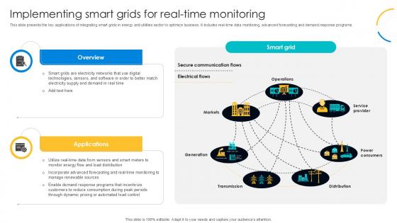 Implementing Smart Grids For Digital Transformation Journey PPT Template DT SS V Implementing Smart Grids For Digital Transformation Journey PPT Template DT SS V