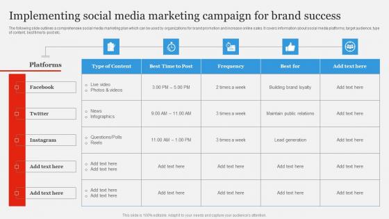 Implementing Social Media Marketing Branding Strategy To Gain Competitive Edge Portrait Pdf