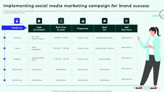 Implementing Social Media Marketing Campaign Strategies For Enhancing Sales And Mockup Pdf