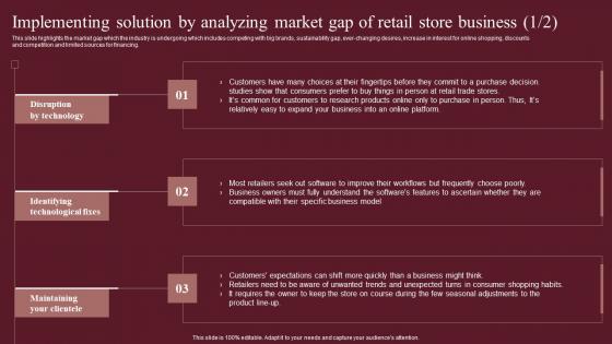 Implementing Solution By Analyzing Market Gap Fashion Business Plan Microsoft Pdf