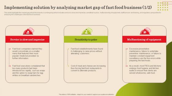 Implementing Solution By Analyzing Market Gap Of Fast Fast Food Business Plan Sample Pdf