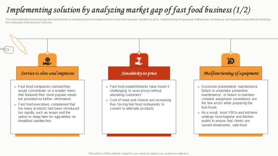 Implementing Solution By Analyzing Market Gap Of Fast Food Small Restaurant Business Topics Pdf Implementing Solution By Analyzing Market Gap Of Fast Food Small Restaurant Business Topics Pdf