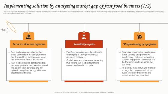 Implementing Solution By Analyzing Market Gap Of Fast Food Small Restaurant Business Topics Pdf