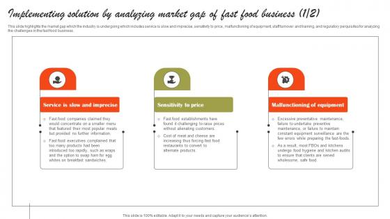 Implementing Solution By Analyzing Market Gap Small Fast Food Business Plan Portrait Pdf