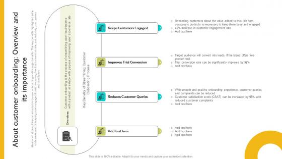 Implementing Strategies To Enhance About Customer Onboarding Overview And Its Importance Diagrams PDF