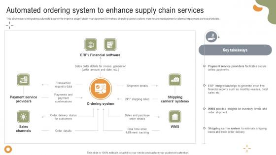 Implementing Strategies To Enhance Automated Ordering System To Enhance Supply Chain