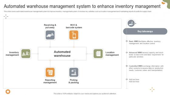 Implementing Strategies To Enhance Automated Warehouse Management System To Enhance Implementing Strategies To Enhance Automated Warehouse Management System To Enhance