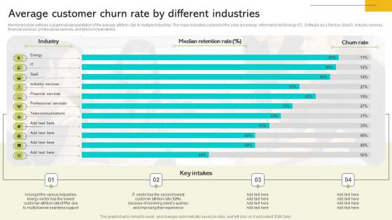 Implementing Strategies To Enhance Average Customer Churn Rate By Different Industries Icons PDF