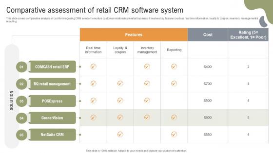 Implementing Strategies To Enhance Comparative Assessment Of Retail CRM Software System Implementing Strategies To Enhance Comparative Assessment Of Retail CRM Software System