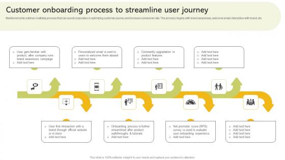 Implementing Strategies To Enhance Customer Onboarding Process To Streamline User Journey Information PDF