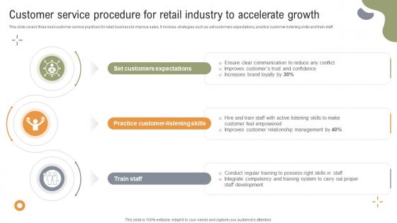 Implementing Strategies To Enhance Customer Service Procedure For Retail Industry To Accelerate