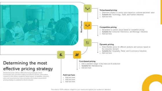 Implementing Strategies To Enhance Determining The Most Effective Pricing Strategy Diagrams PDF