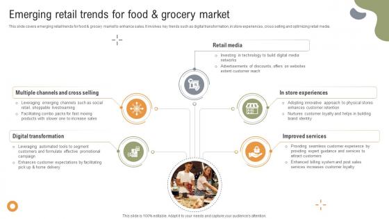 Implementing Strategies To Enhance Emerging Retail Trends For Food And Grocery Market Implementing Strategies To Enhance Emerging Retail Trends For Food And Grocery Market