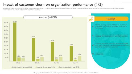 Implementing Strategies To Enhance Impact Of Customer Churn On Organization Performance Infographics PDF