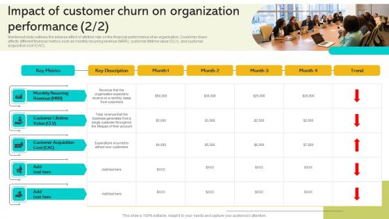 Implementing Strategies To Enhance Impact Of Customer Churn On Organization Performance Infographics PDF
