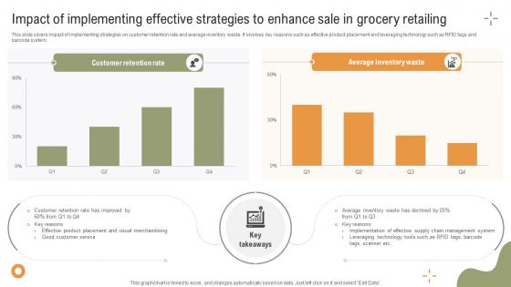 Implementing Strategies To Enhance Impact Of Implementing Effective Strategies To Enhance