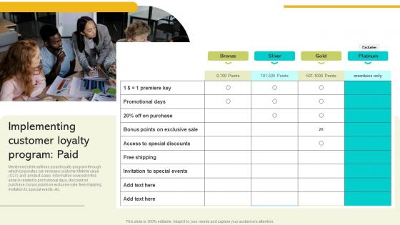 Implementing Strategies To Enhance Implementing Customer Loyalty Program Paid Summary PDF