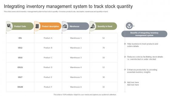 Implementing Strategies To Enhance Integrating Inventory Management System To Track Stock Implementing Strategies To Enhance Integrating Inventory Management System To Track Stock