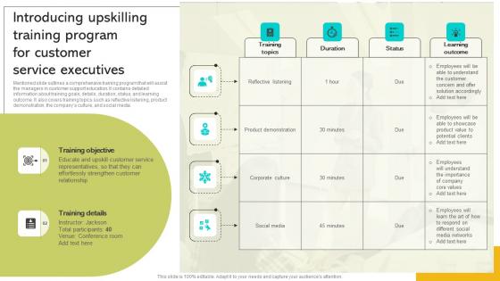 Implementing Strategies To Enhance Introducing Upskilling Training Program For Customer Rules PDF