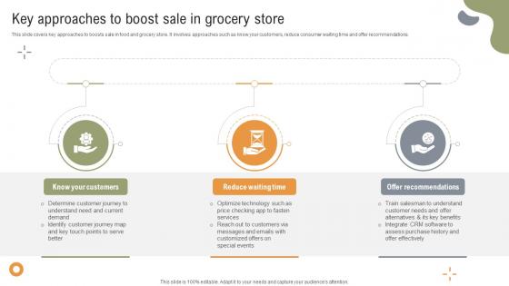 Implementing Strategies To Enhance Key Approaches To Boost Sale In Grocery Store Implementing Strategies To Enhance Key Approaches To Boost Sale In Grocery Store