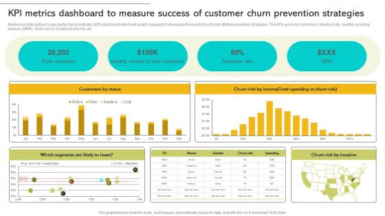 Implementing Strategies To Enhance Kpi Metrics Dashboard To Measure Success Of Customer Churn Ideas PDF