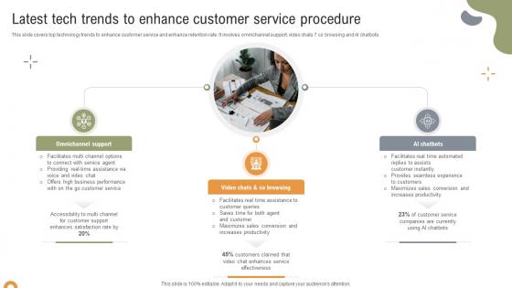 Implementing Strategies To Enhance Latest Tech Trends To Enhance Customer Service Procedure Implementing Strategies To Enhance Latest Tech Trends To Enhance Customer Service Procedure